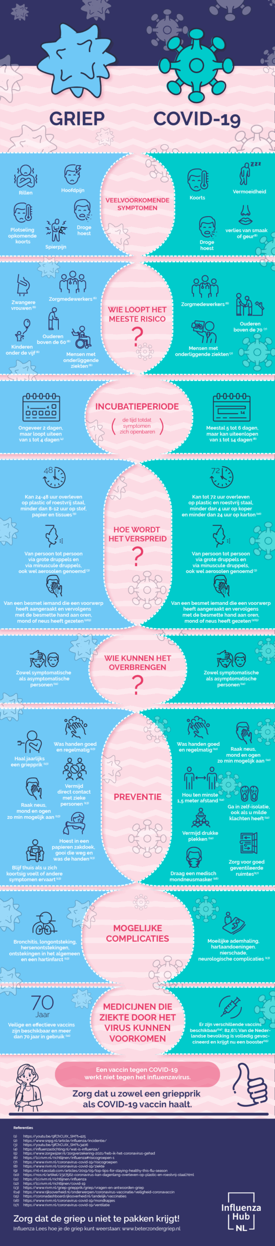 flu_covid_infographic_nl
