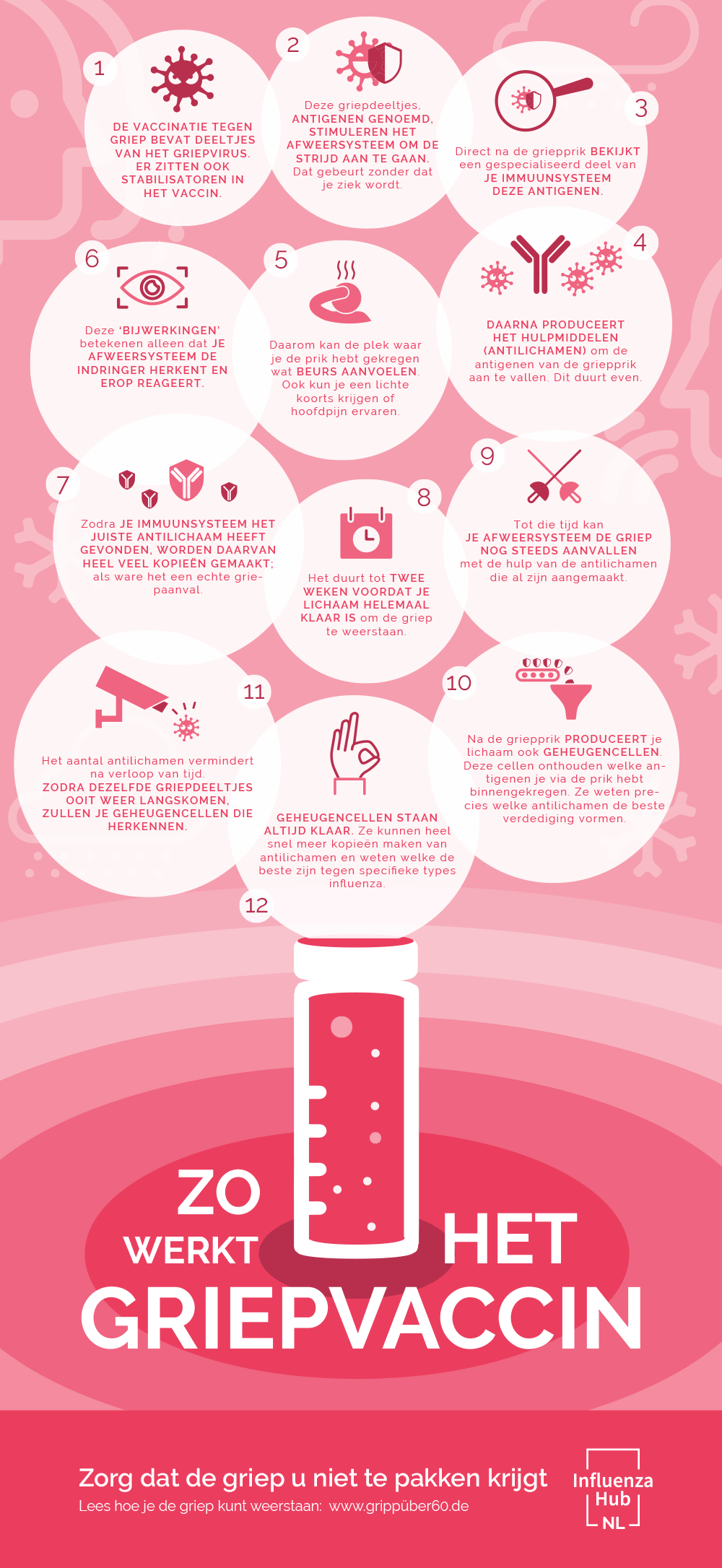 Zo werkt het griepvaccin