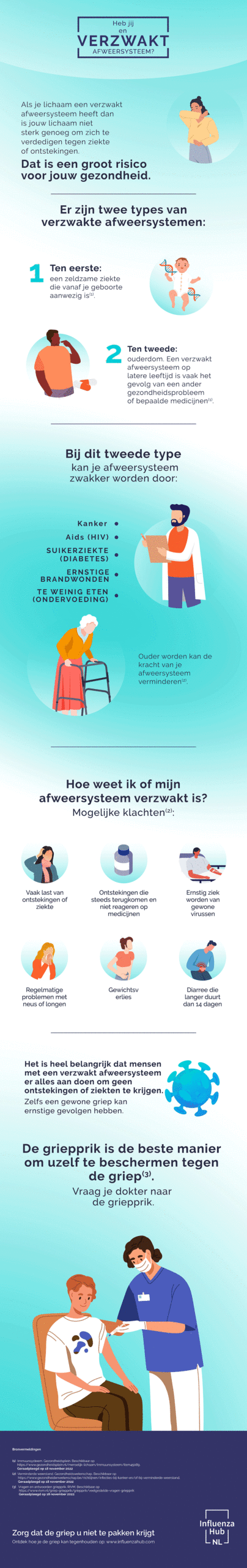 Verzwakt afweersysteem