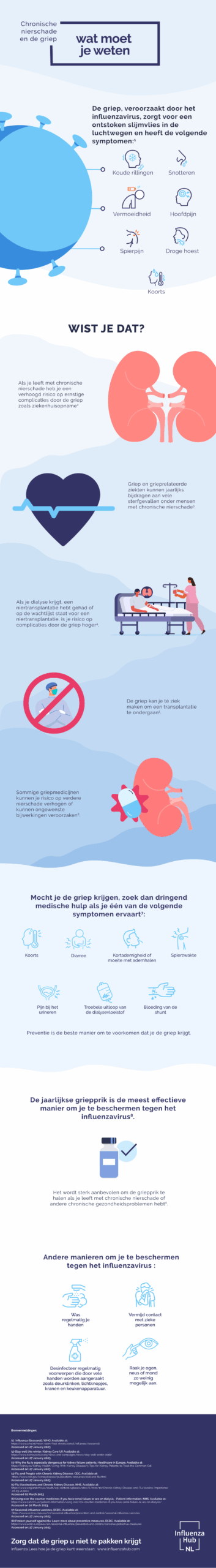 nierschade infographie